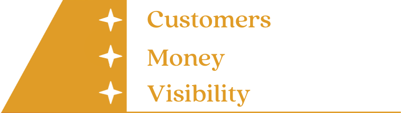 Visibility, Customer Experience: Level 4 of the Soulful Systems™ Sequence by Systems Strategist and Intentional Productivity Coach Emilie Gomez