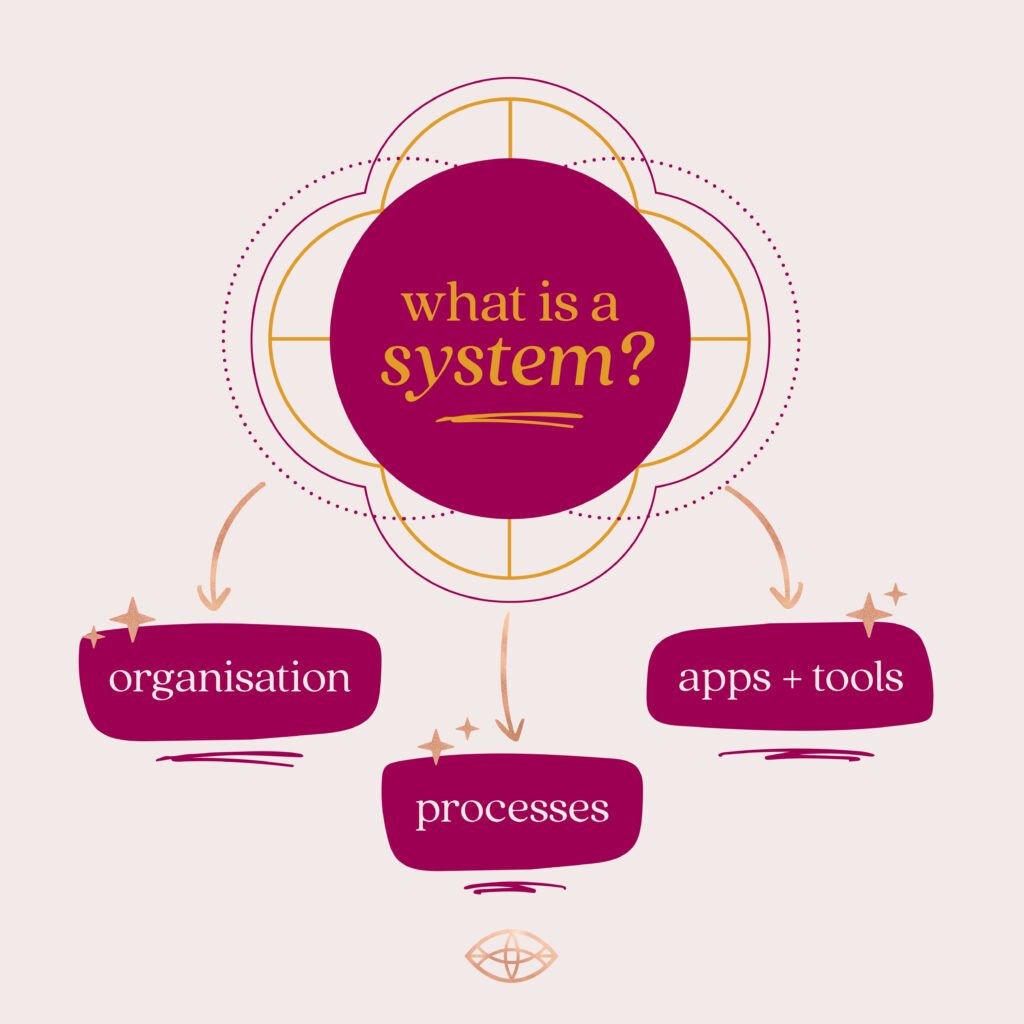 what is a system infographic by emilie gomez